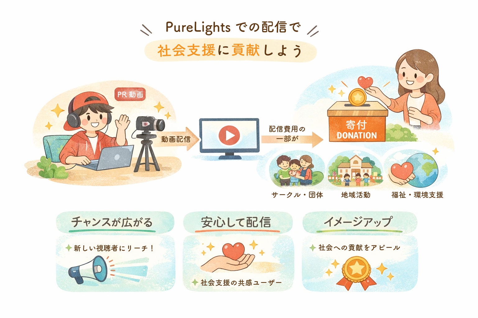 PureLightsの仕組み