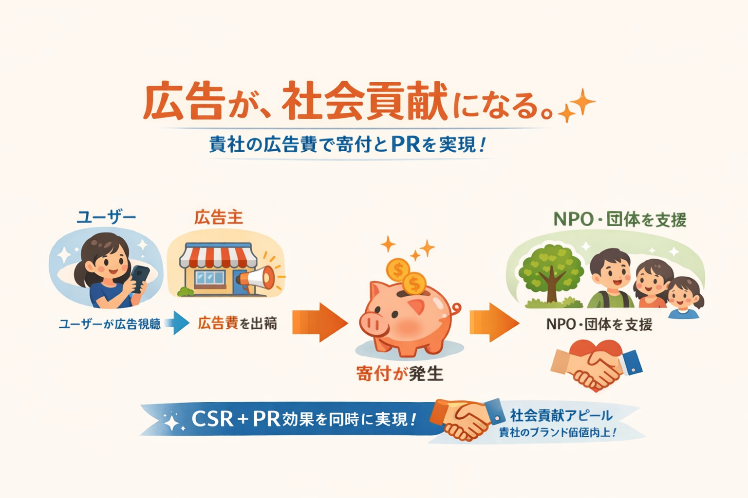 まちの小さなチャレンジ案内所