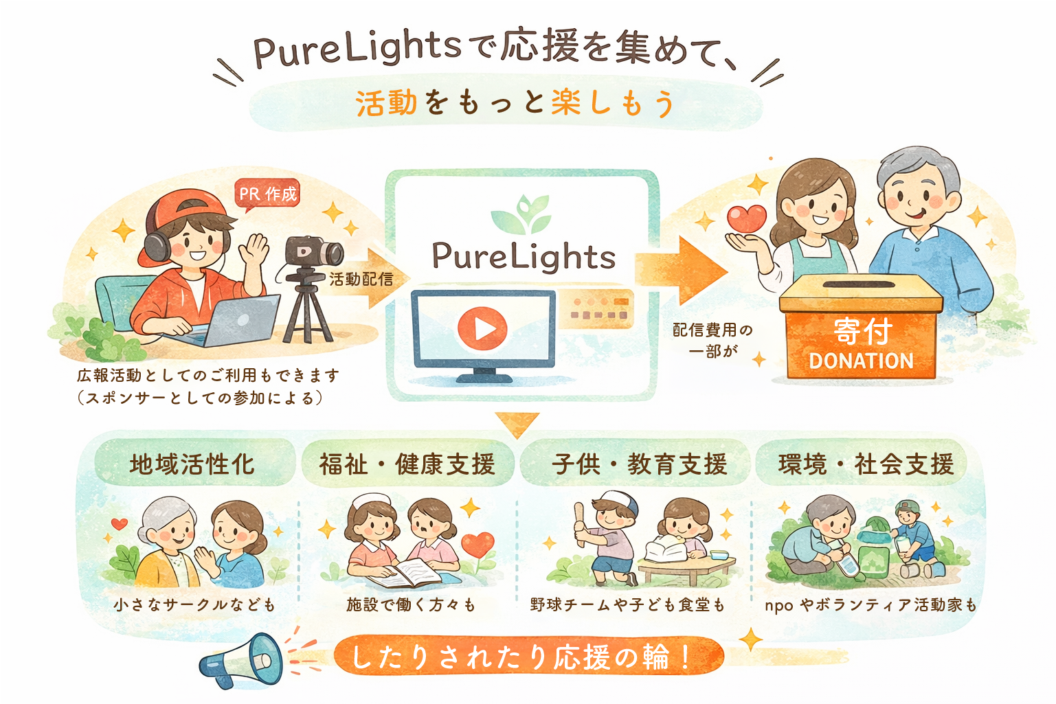 PureLightsの仕組み