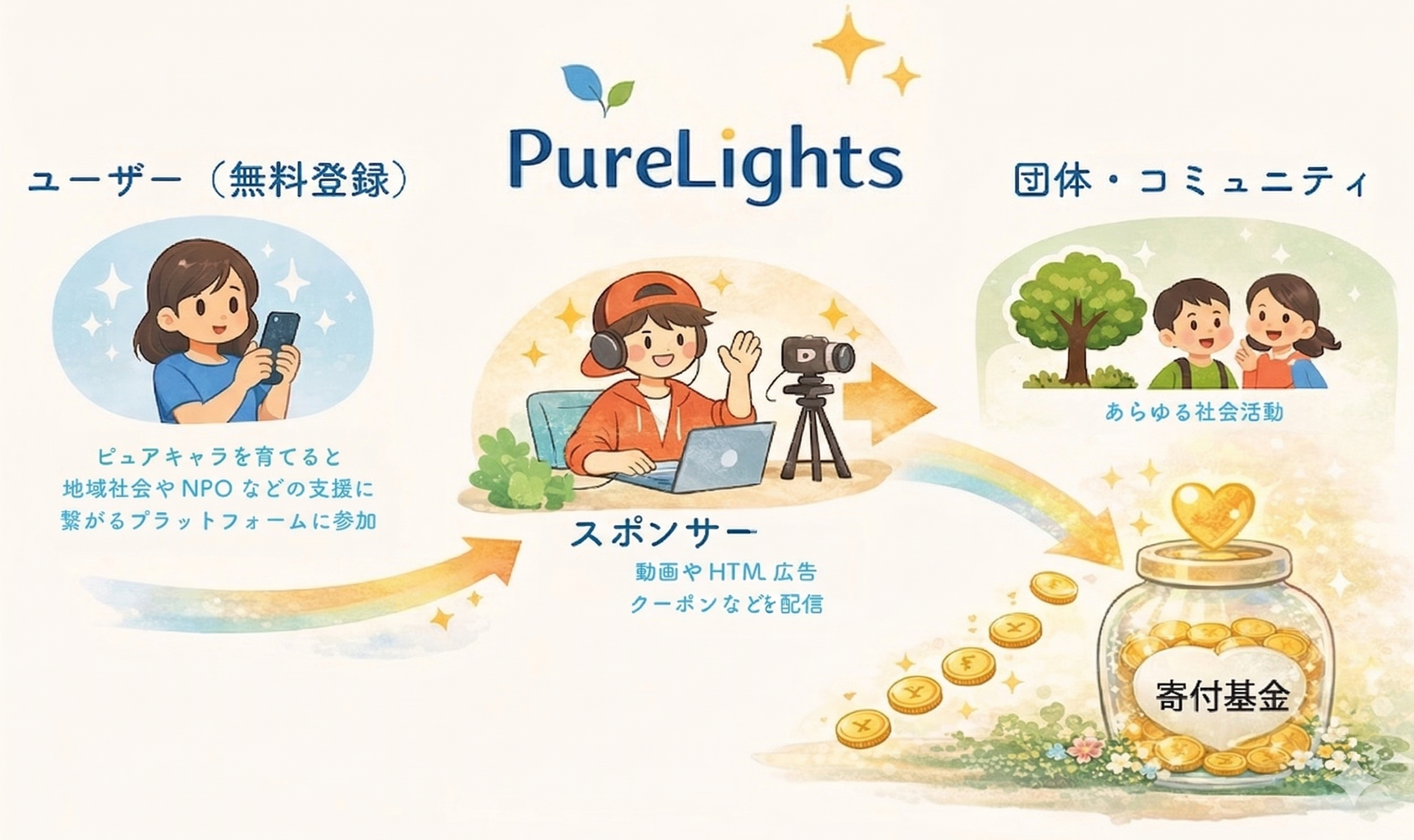 PureLightsの仕組み